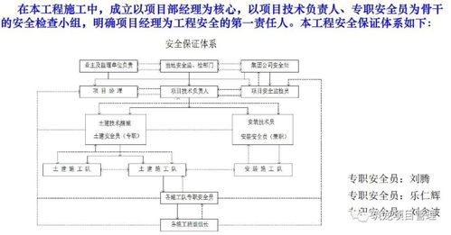 超詳細的住宅樓工程項目管理策劃匯報——論工程造價咨詢業(yè)務的全面性