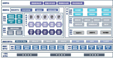 南大通用召開合作伙伴大會，專注數(shù)據(jù)管理全新啟航