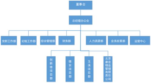 2020綠色智慧運營創(chuàng)新發(fā)展高峰論壇 探索工程管理服務的新路徑