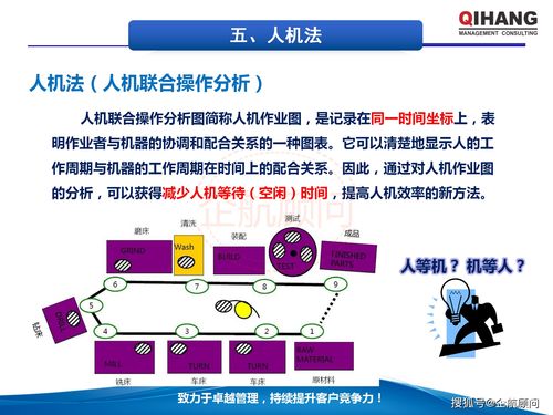 IE工業(yè)工程應用與生產成本管控 企航顧問教材解析