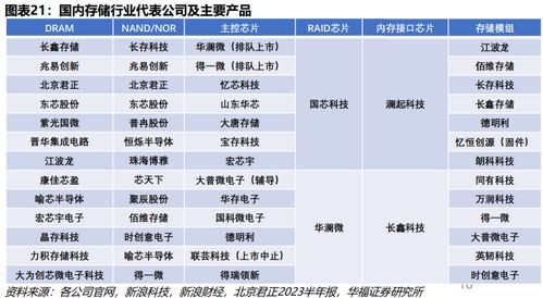 AI服務器產(chǎn)業(yè)鏈全景圖 工程管理服務的關(guān)鍵支撐