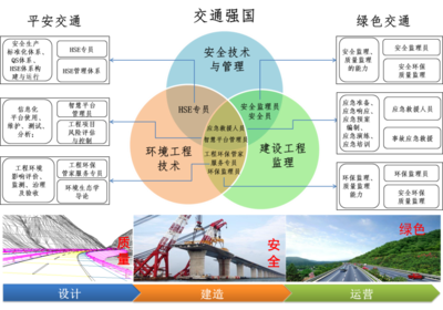 融合創(chuàng)新，守護未來 安全技術(shù)與管理專業(yè)群工程管理服務詳解