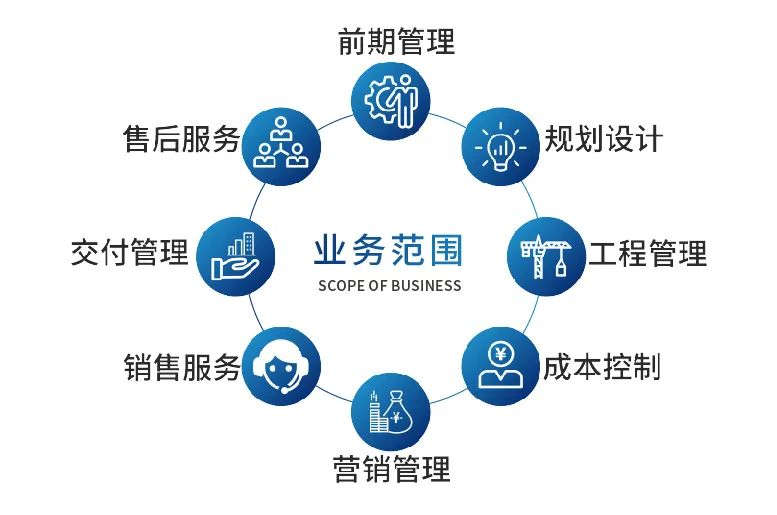 后疫情時代 地產(chǎn)與AMC處置業(yè)務中的工程造價咨詢新機遇