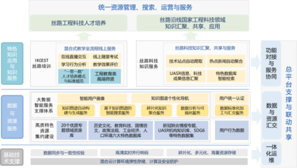 西安交通大學IPv6規(guī)模部署與工程造價咨詢業(yè)務應用案例