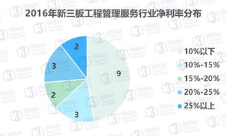 新三板工程管理服務(wù)企業(yè)盈利狀況穩(wěn)定，工程造價(jià)咨詢業(yè)務(wù)成核心引擎