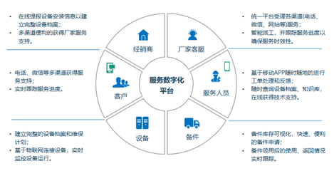 提升客戶體驗(yàn)，賦能產(chǎn)業(yè)升級(jí) 瑞云服務(wù)云助力智能裝備服務(wù)與工程造價(jià)咨詢業(yè)務(wù)轉(zhuǎn)型