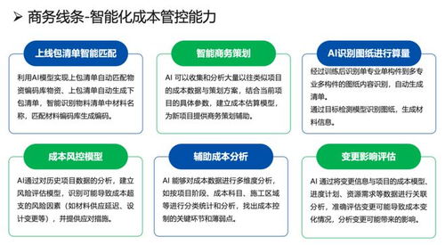 AI賦能工程項目管理 第十九屆信息化發展大會上益企聯新品亮相，重塑工程造價咨詢新業態